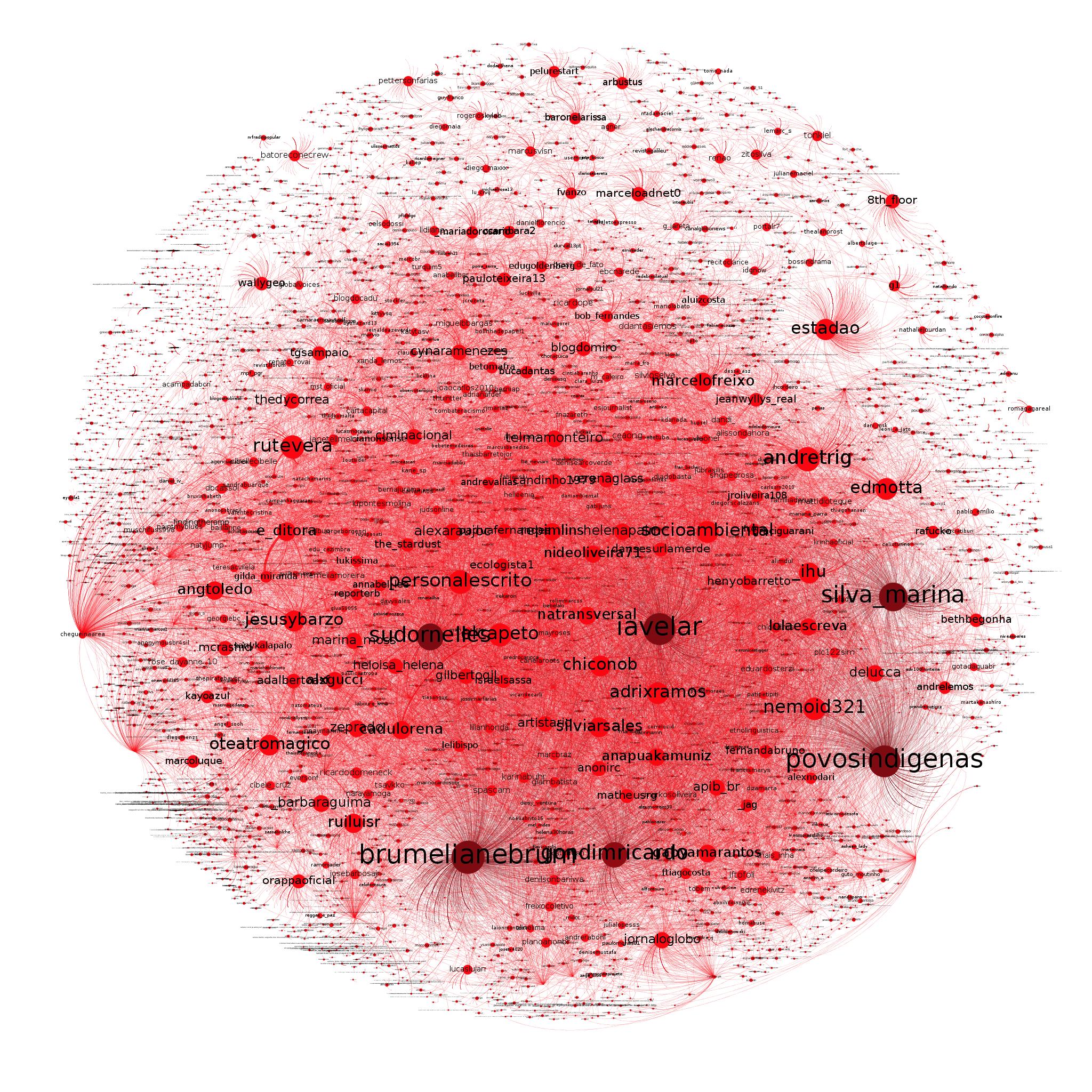 Mapa de RTs de mensagens contendos as paavras Guarani Kaiowas no Twitter, entre os dias 01 de outubro a 30 de novembro de 2012.