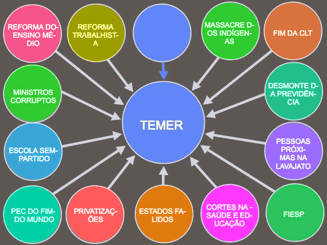 temer (1)