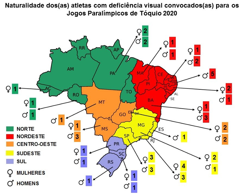 Descrição da imagem: No topo da imagem está o seguinte título: “Naturalidade dos/as atletas com deficiência visual convocados/as para os Jogos Paralímpicos de Tóquio 2020”. Abaixo há um mapa do Brasil separado em Estados, pintados de acordo com a região em que se encontram: a cor verde representa a região Norte, vermelho – Nordeste, laranja – Centro-Oeste, amarelo – Sudeste, e lilás – Sul. Foram convocados sete atletas da região Norte; sendo uma mulher do Acre, duas mulheres e dois homens do Pará, e uma mulher e um homem de Rondônia. Da região Nordeste, 17 representantes foram convocados: uma mulher e três homens da Bahia; uma mulher e um homem do Maranhão; cinco homens da Paraíba; duas mulheres e um homem de Pernambuco; e, uma mulher e dois homens do Rio Grande do Norte. A região Centro-Oeste tem nove competidores: um homem do Mato Grosso; uma mulher e três homens do Mato Grosso do Sul; e, duas mulheres e dois homens do Distrito Federal. Há 17 atletas da região Sudeste em Tóquio, sendo um homem de Espírito Santo, uma mulher e um homem de Minas Gerais, quatro mulheres e três homens do Rio de Janeiro, e três mulheres e três homens de São Paulo. Por fim, a região Sul tem cinco atletas convocados: uma mulher e um homem do Paraná, uma mulher e um homem de Santa Catarina, e um homem do Rio Grande do Sul.