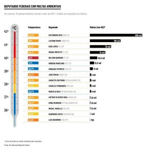 (Infografia: Fernanda Segabinassi/Repórter Brasil)